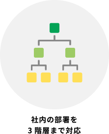 社内の部署を3階層まで対応